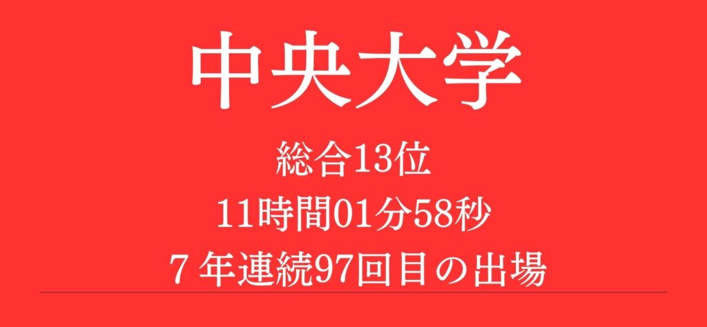 箱根駅伝2024中央大学の選手のマイブーム