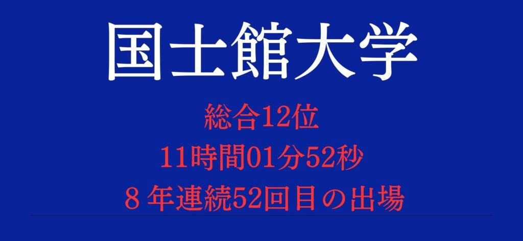 箱根駅伝2024国士館大学の選手のマイブーム