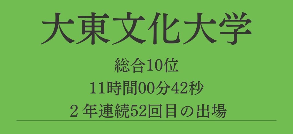 箱根駅伝2024大東文化大学の選手のマイブーム