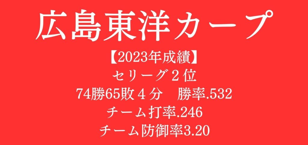 広島東洋カープ2024新人・移籍・新外国人選手