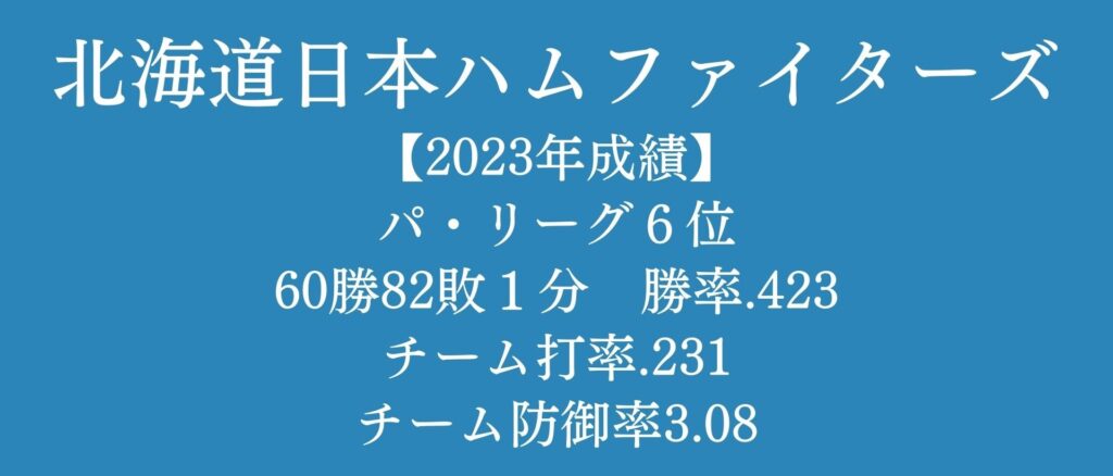 北海道日本ハムファイターズ2024新人・移籍・新外国人選手