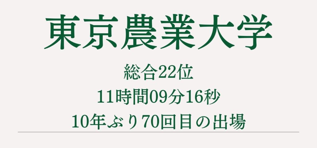 箱根駅伝2024東京農業大学の選手のマイブーム
