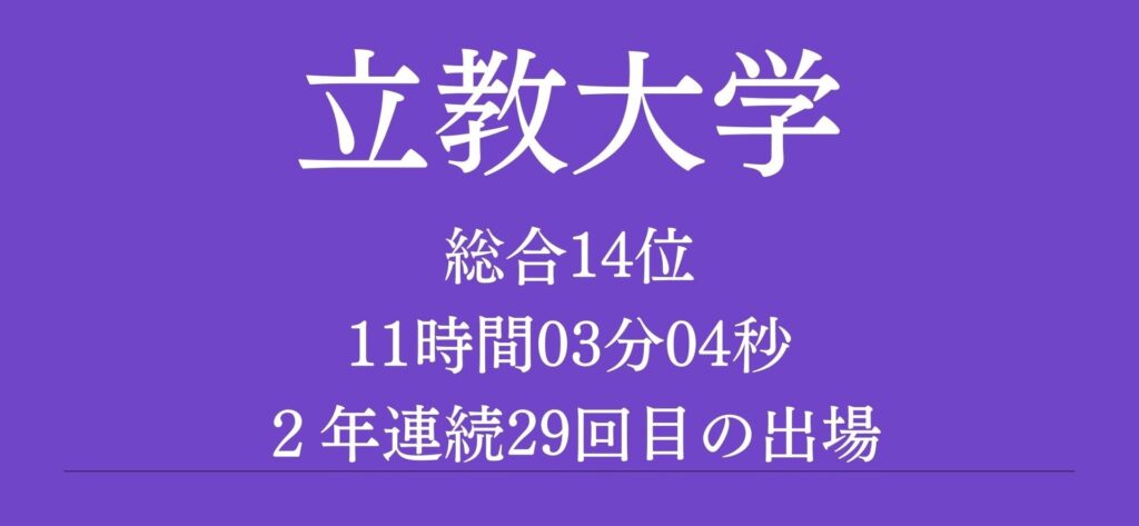 箱根駅伝2024立教大学の選手のマイブーム