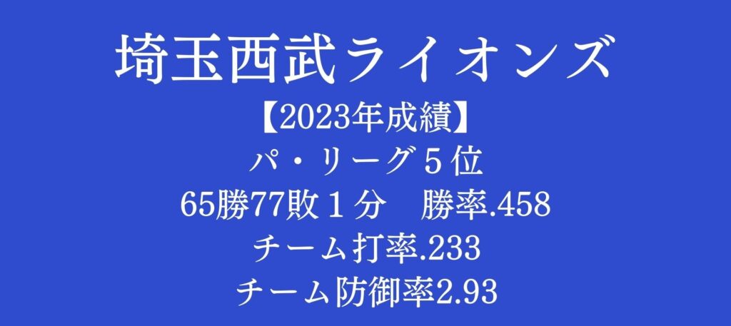 埼玉西武ライオンズ2024新人・移籍・新外国人選手